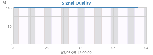 Signal Quality