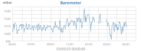 Barometer